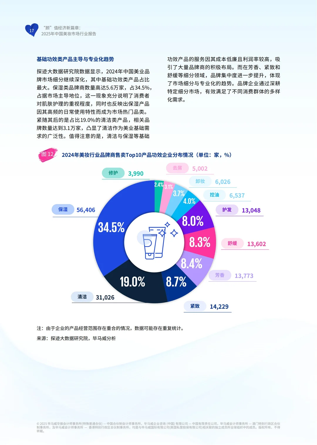 行业报告:毕马威2025中国美妆市场行业报告