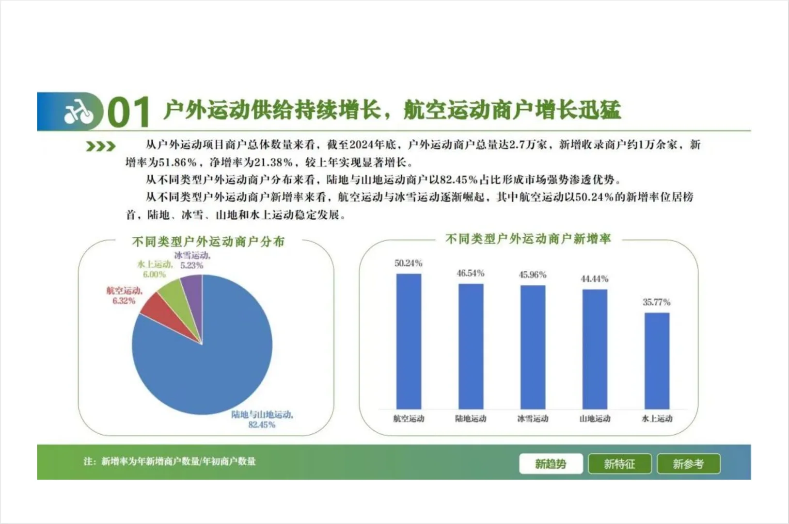 2024户外运动线上消费发展报告
