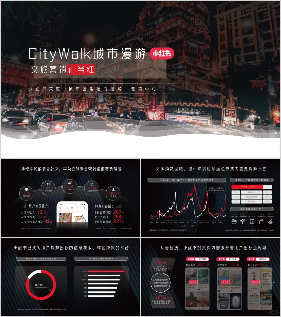 2025年旅游趋势 | 城市深度游逐渐成主流