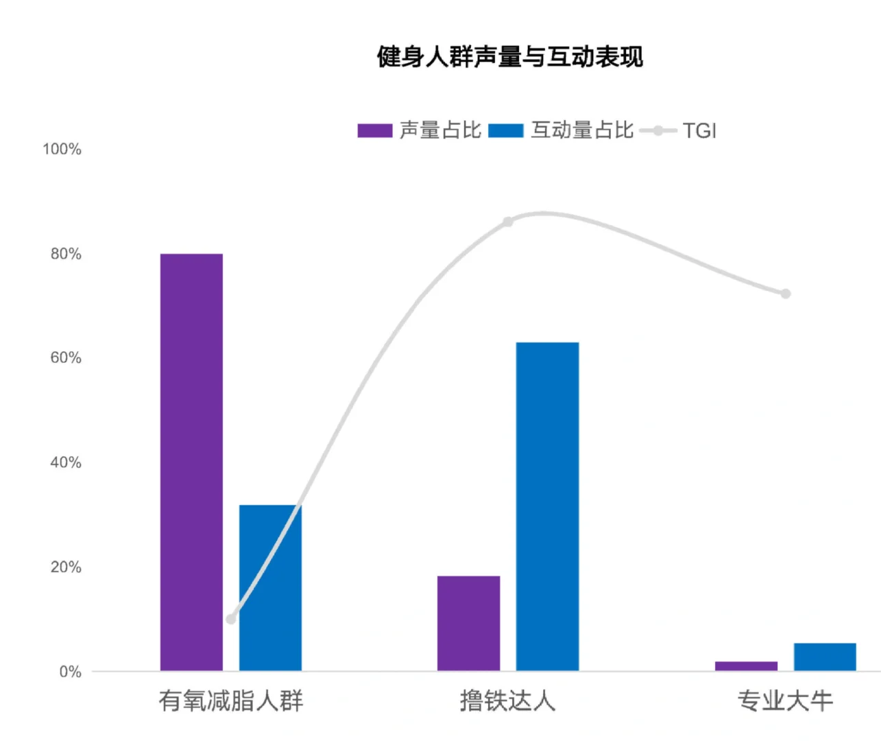 37页报告|2025年健身兴趣人群趋势报告