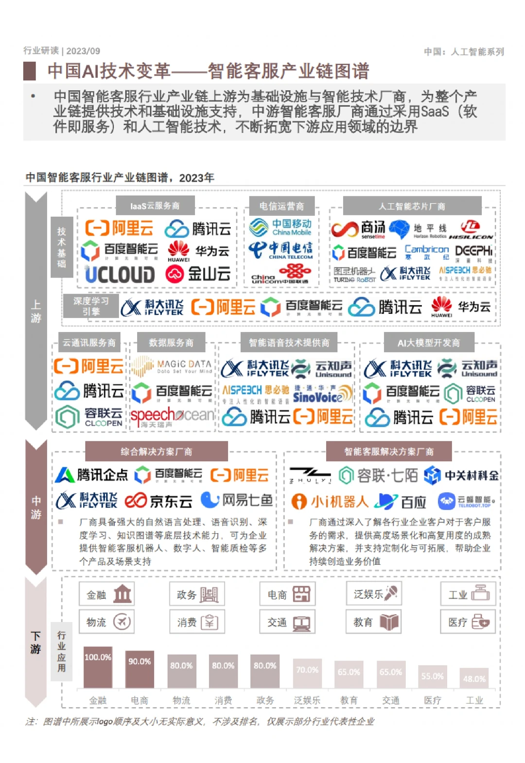 15份报告深度解读，快速了解大模型