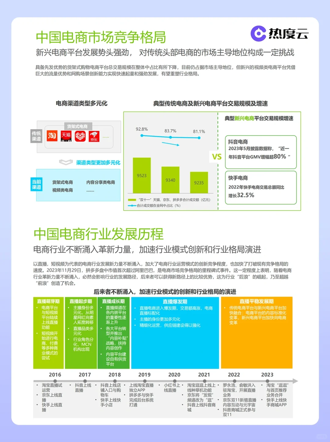 电商行业年度研究报告?127页干货分享!