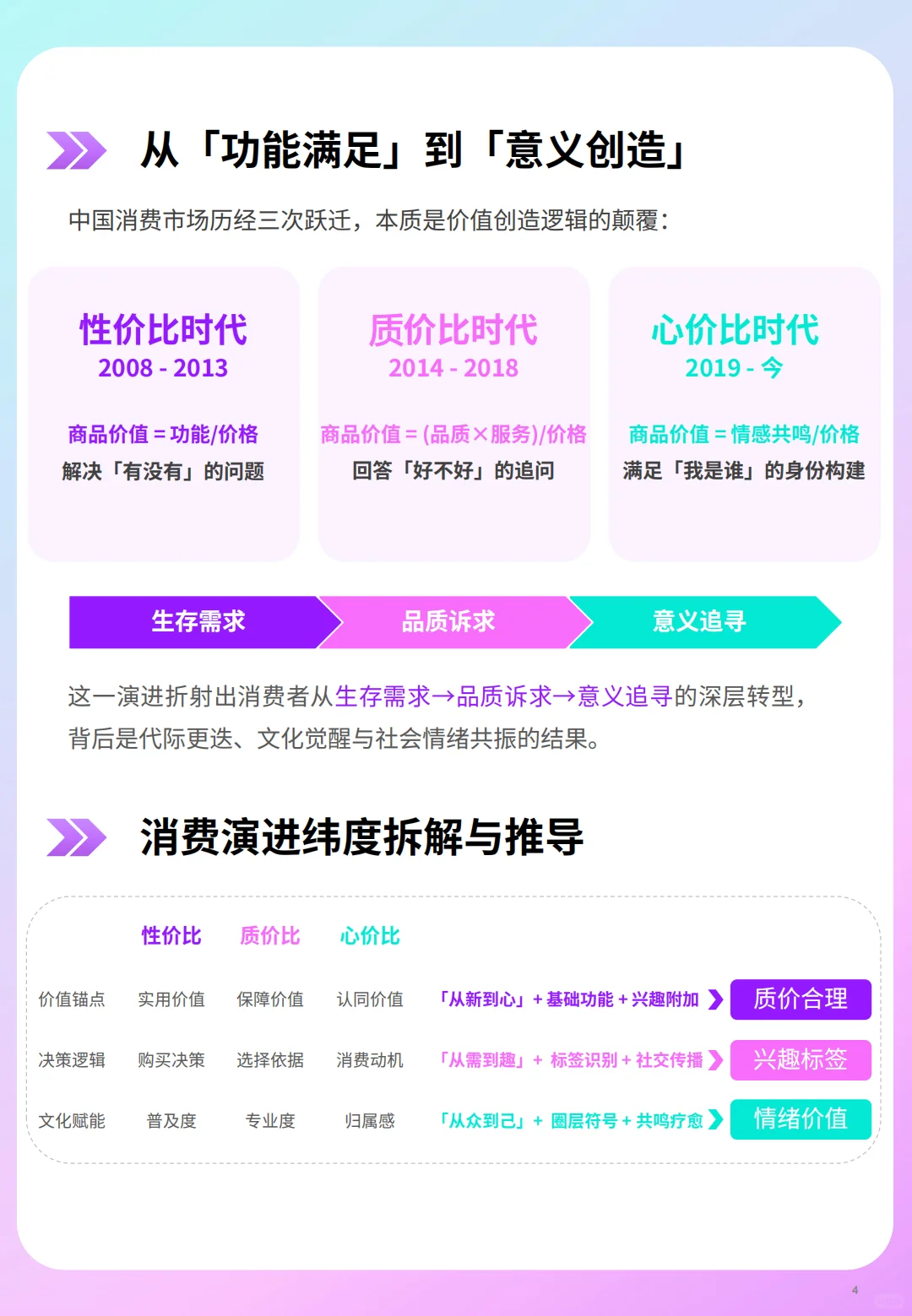 B063-洞见!2025年兴趣消费趋势洞察