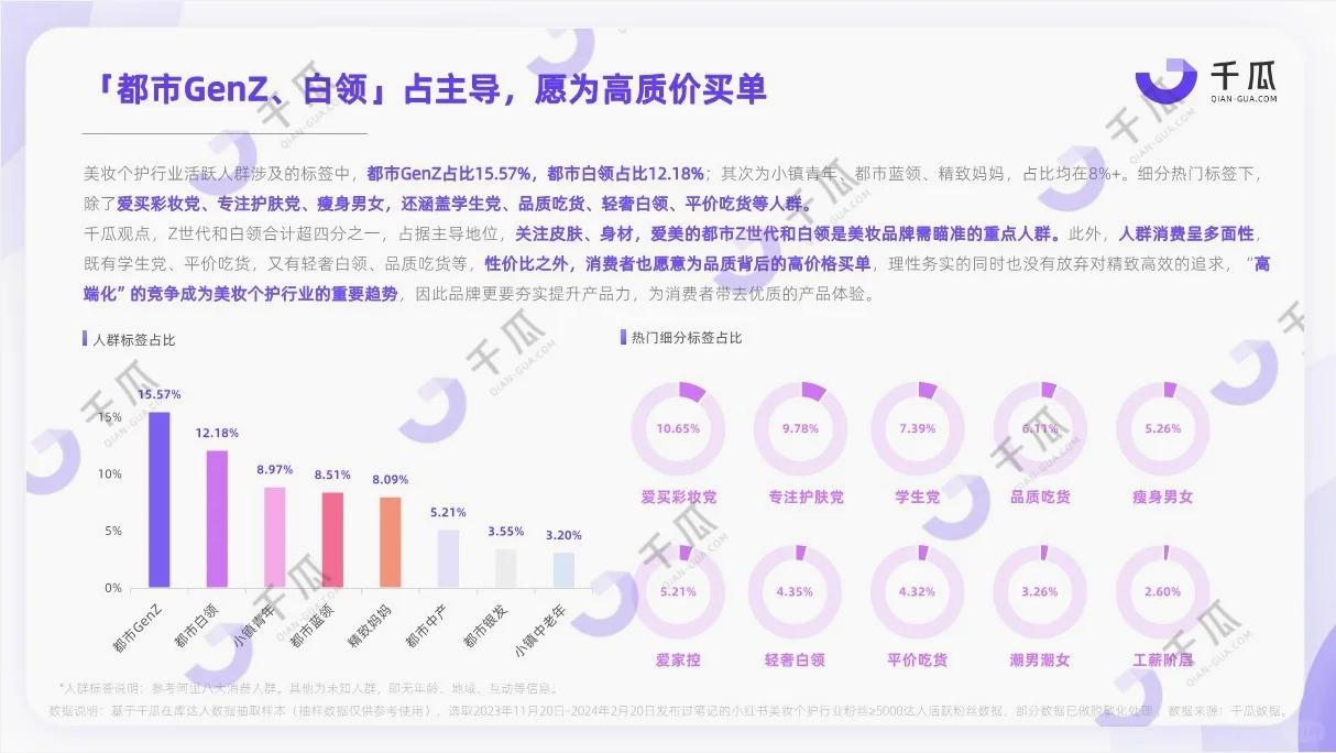研究报告|小红书活跃用户研究报告