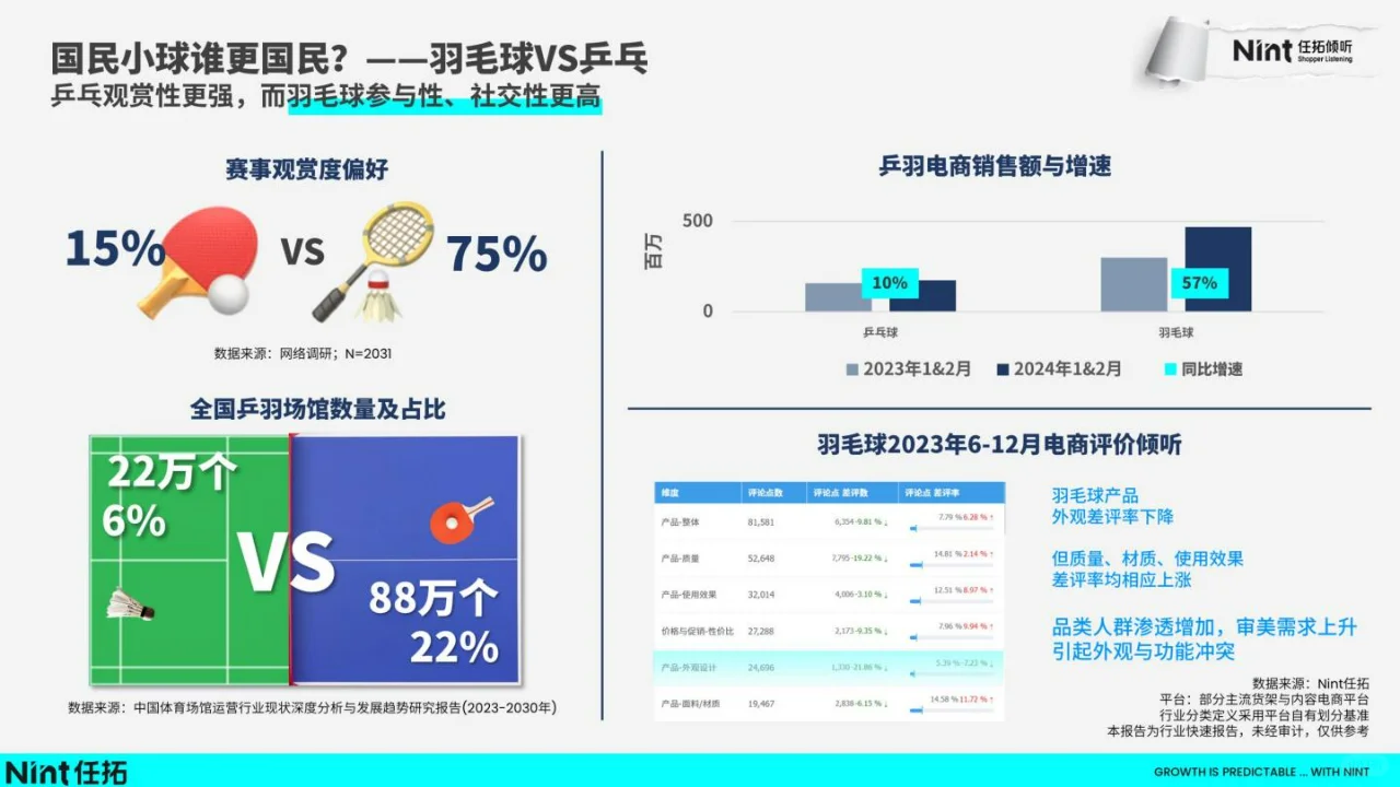 2024运动户外趋势快速报告