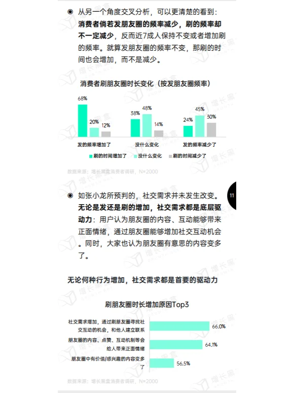 66页报告|2024微信朋友圈用户研究报告