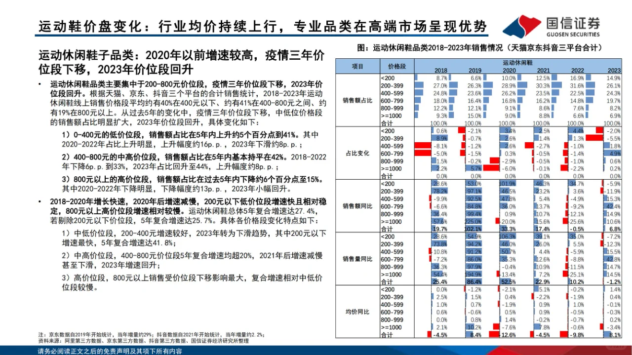 竞争分析 | 运动品牌产品价段竞争格局分析