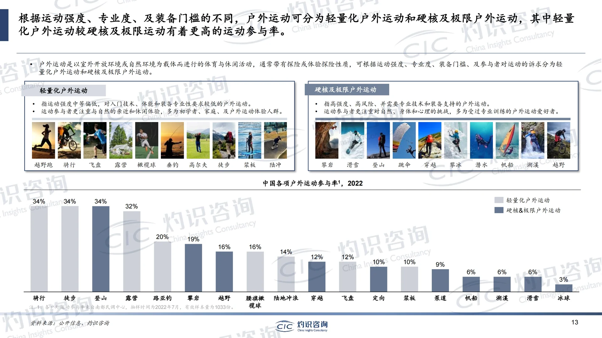 2023年中国运动健身用品行业蓝皮书