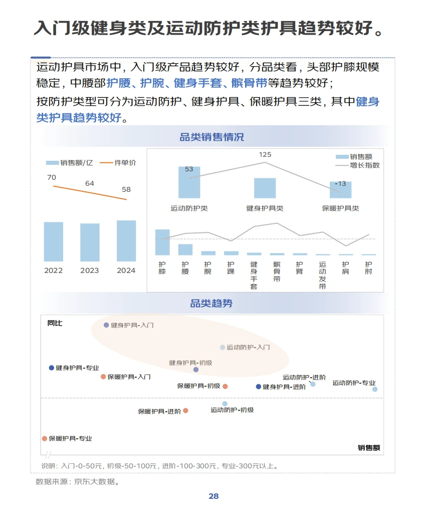 行业报告 |2025健身训练行业趋势洞察