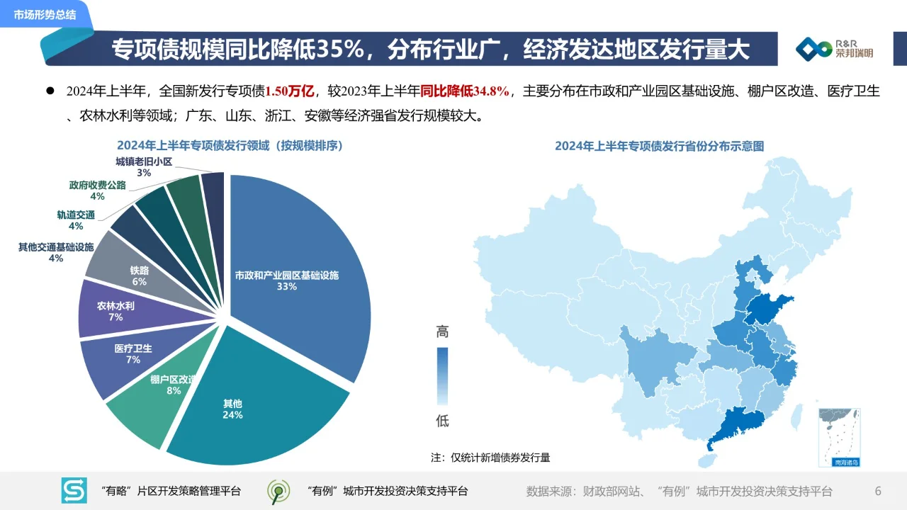 54页 | 2024年度上半年城建投融资市场报告