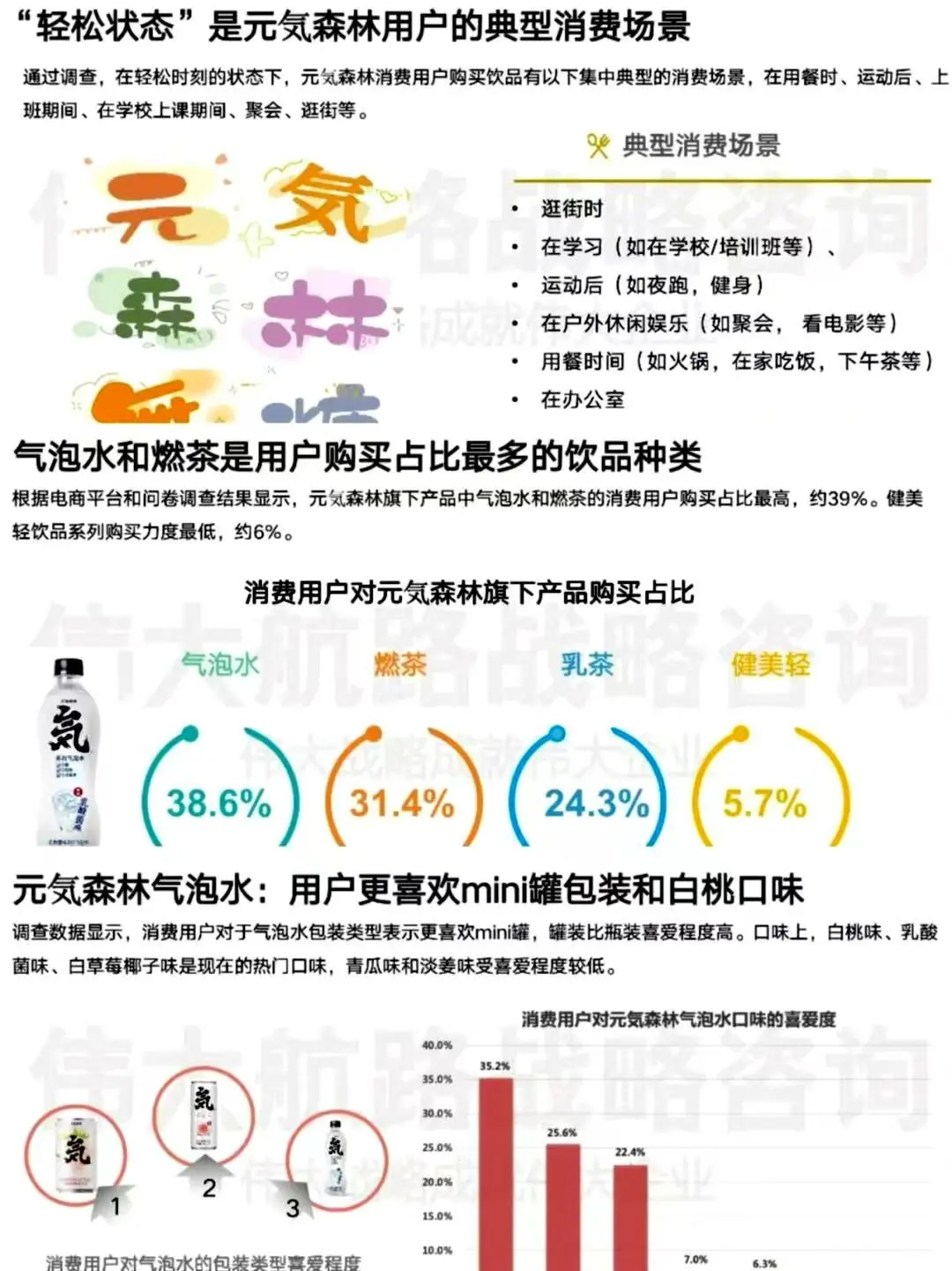 用户调研丨元气森林用户研究报告