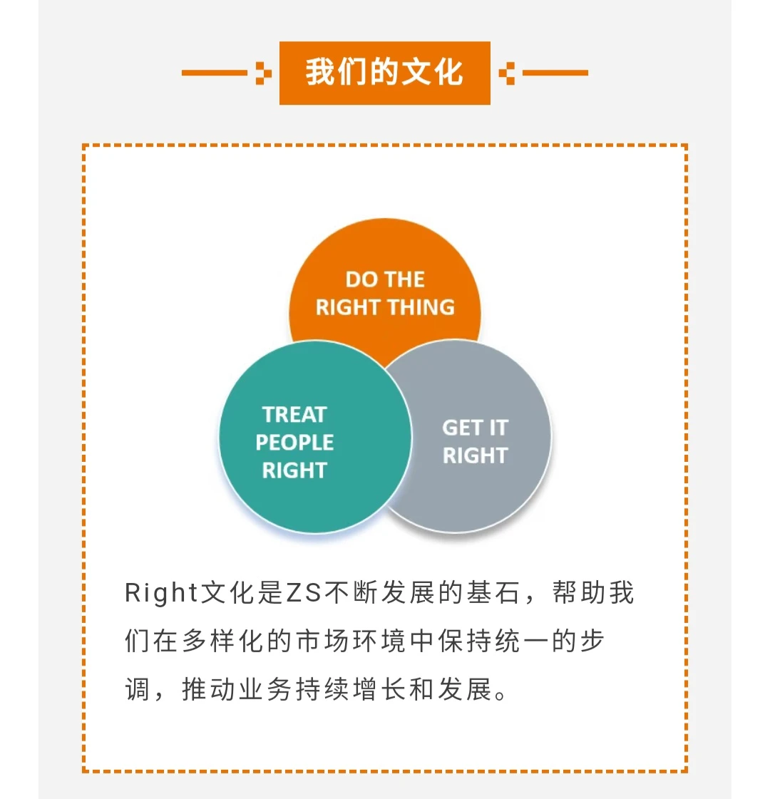 ZS致盛咨询暑期实习开放申请