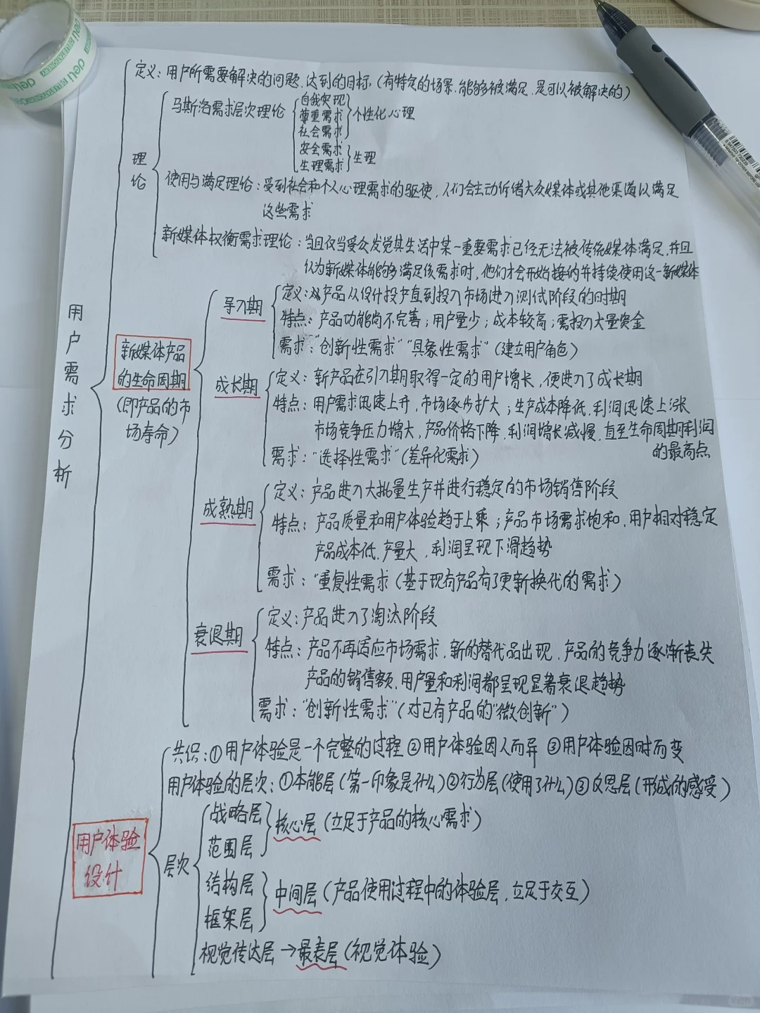 新媒体用户分析考试重点‼️