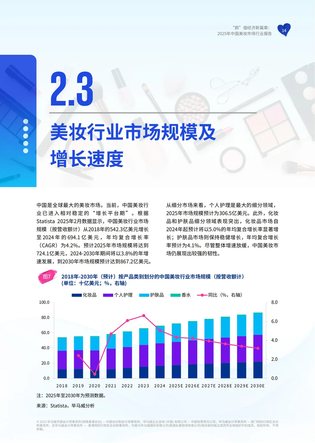 行业报告:毕马威2025中国美妆市场行业报告
