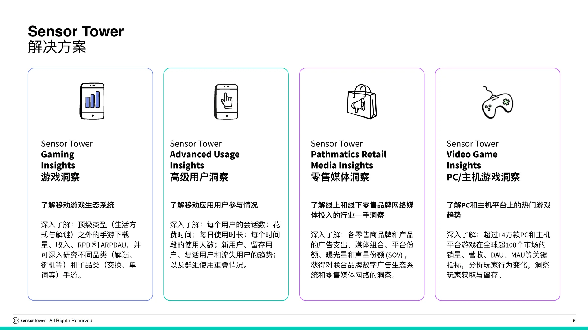 2025 韩国游戏市场洞察