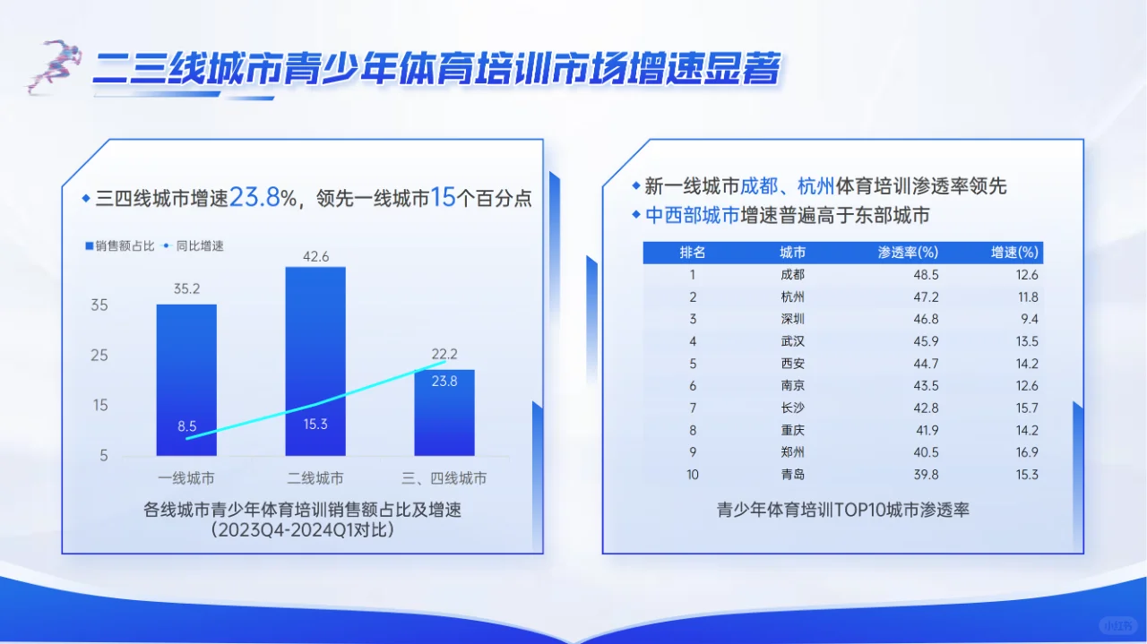 体育培训市场分析报告｜职场人必看PPT干货