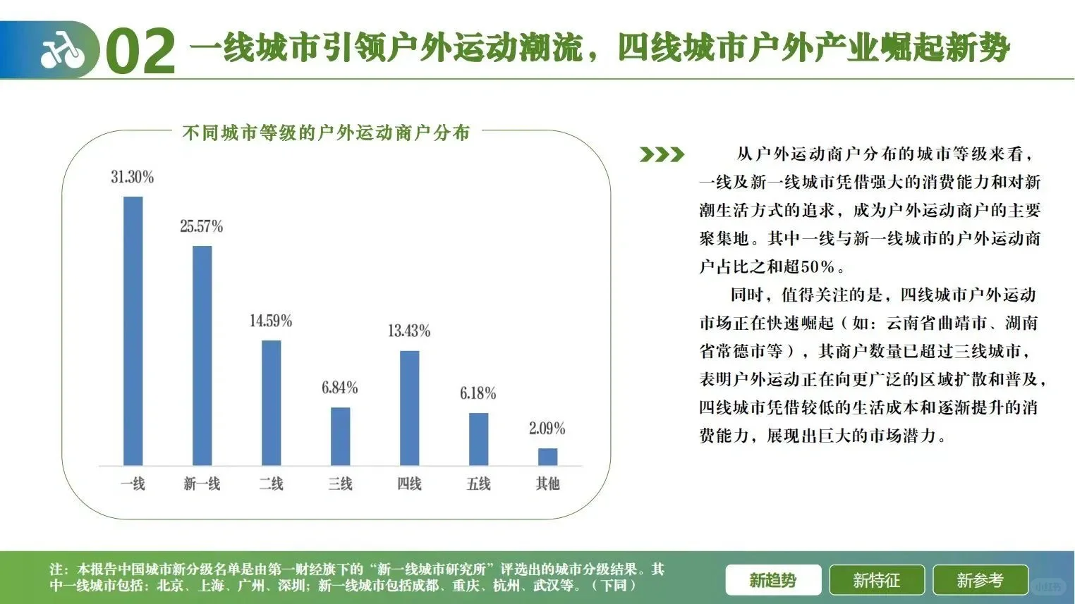 2024年户外运动线上消费发展报告