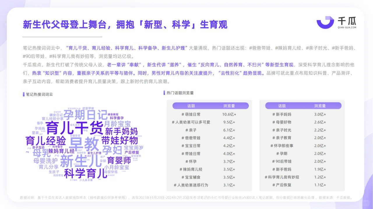 2024小红书活跃用户研究报告