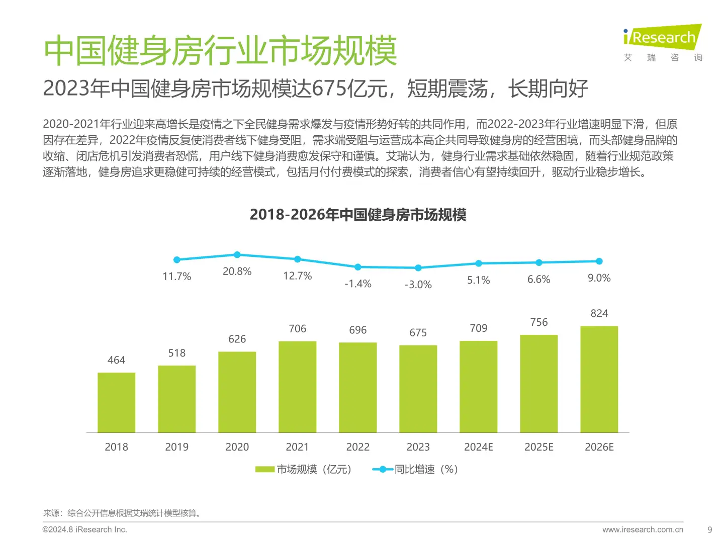 ?2024健身行业大洗牌!