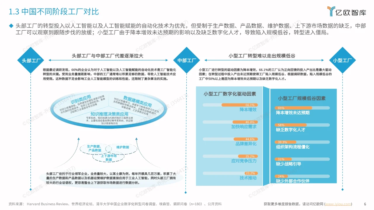 2024中国智慧工厂新质生产力