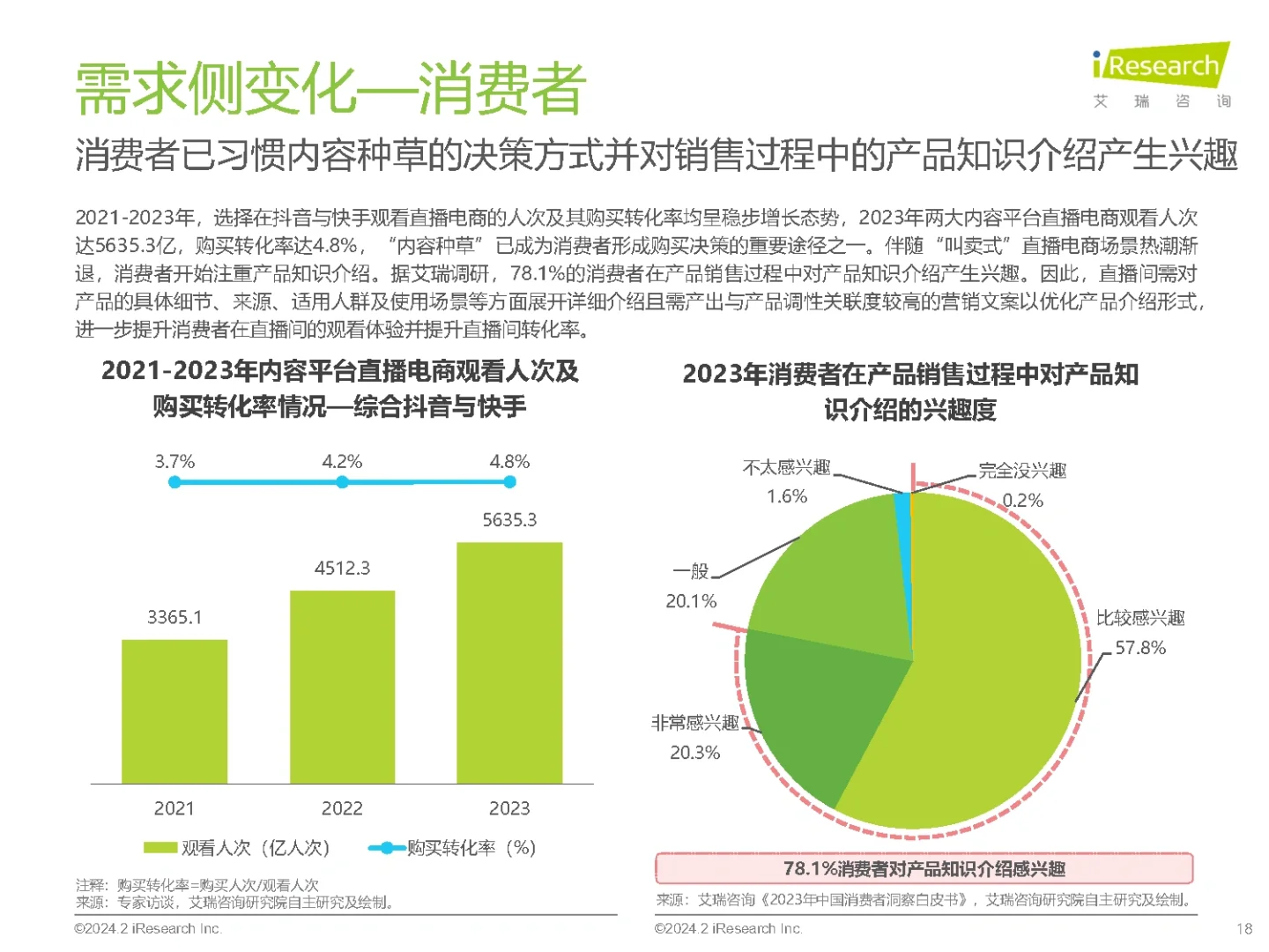 33页报告|2023年中国直播电商行业研究报告