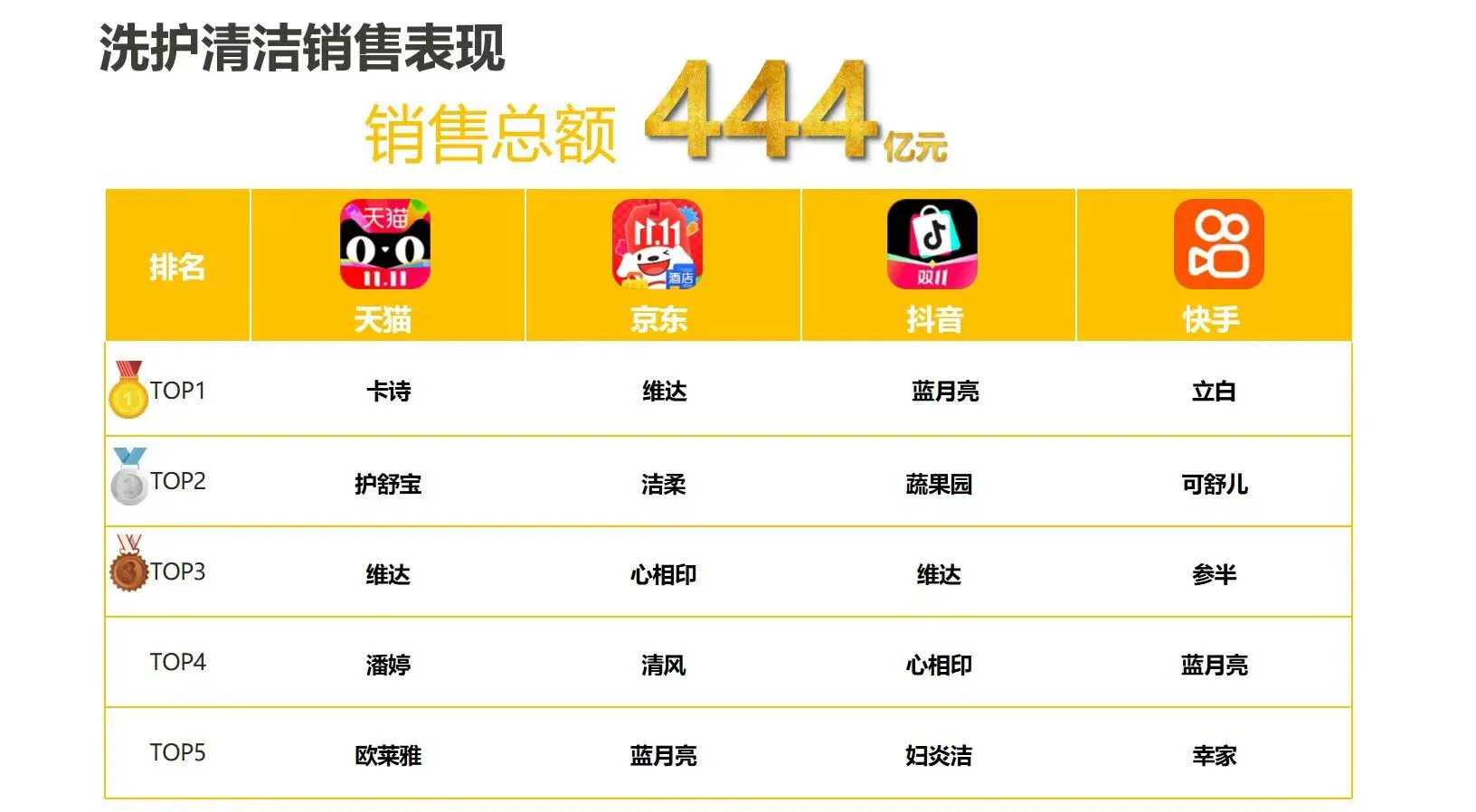电商双十一