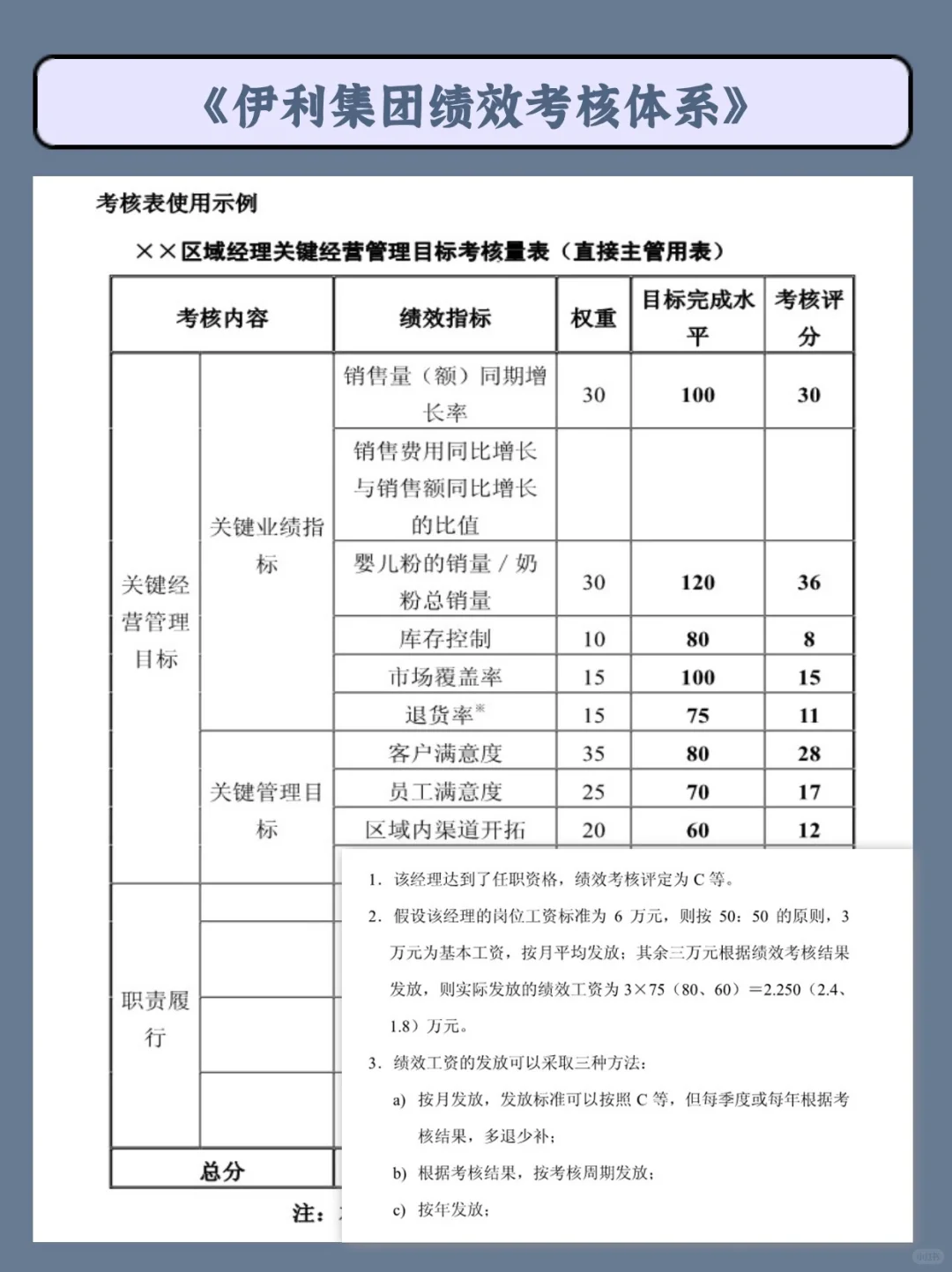 伊利的绩效考核体系，每一句都想抄下来！！
