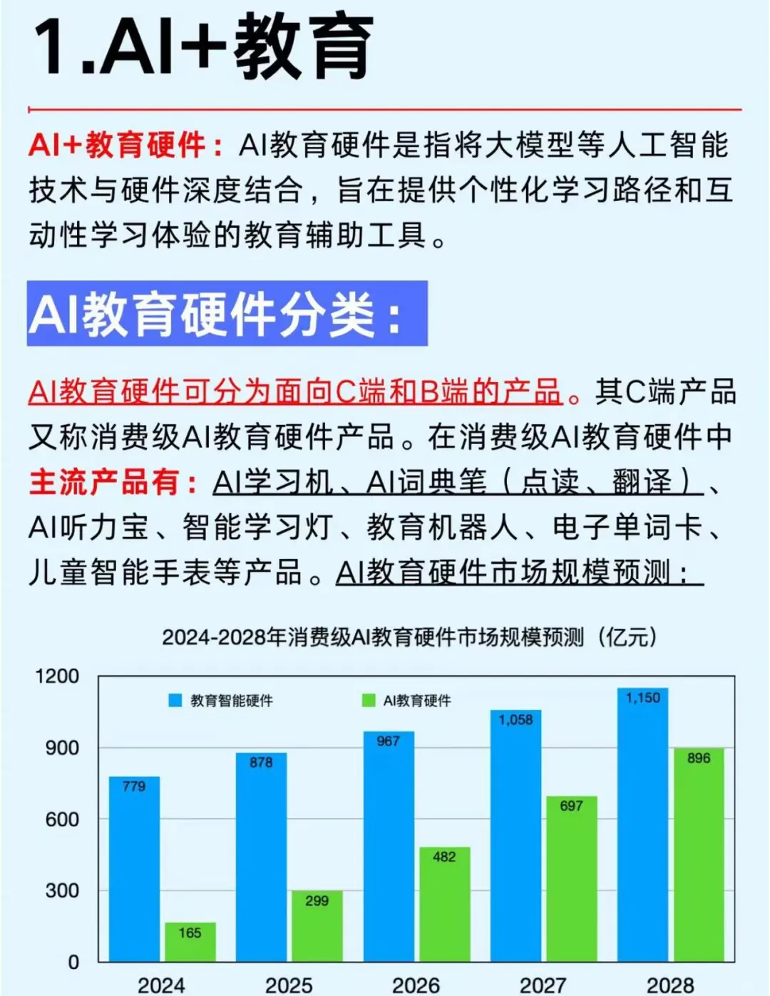 2025年AI大模型六大风口