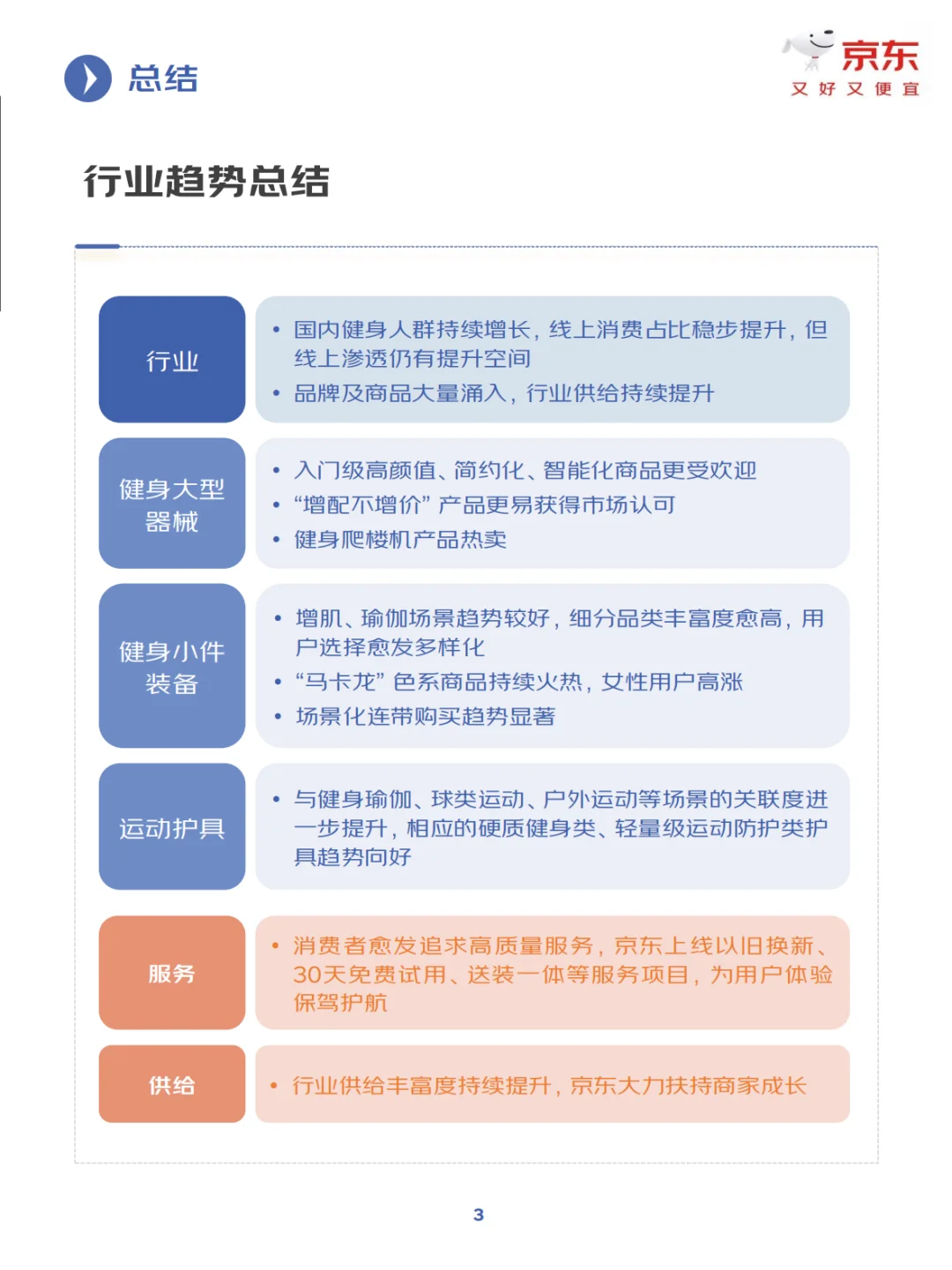2025年健身训练行业趋势洞察报告(P35)