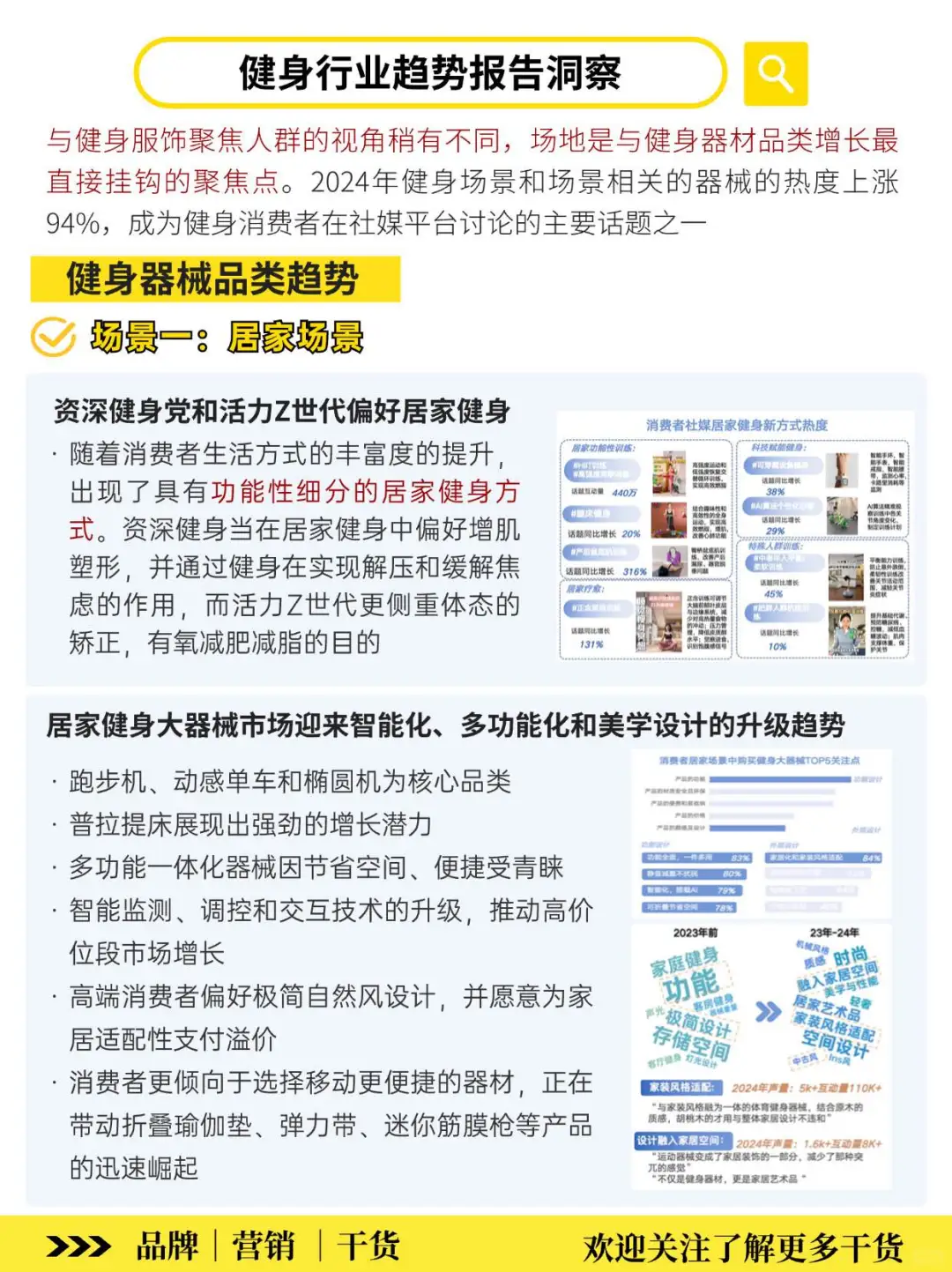 健身+运动成新风口‼️2025消费趋势洞察