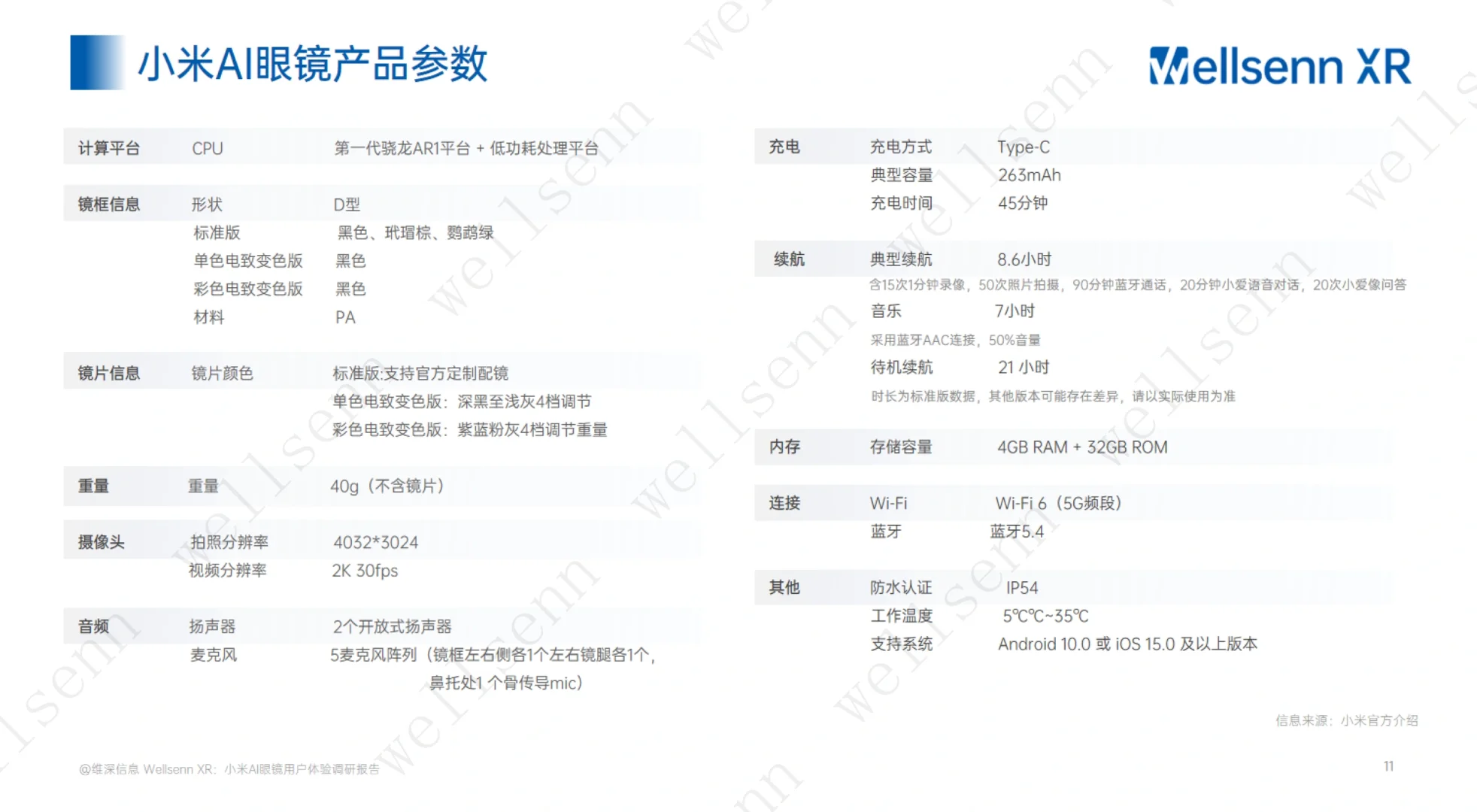小米：2024年小米AI眼镜用户体验调研报告