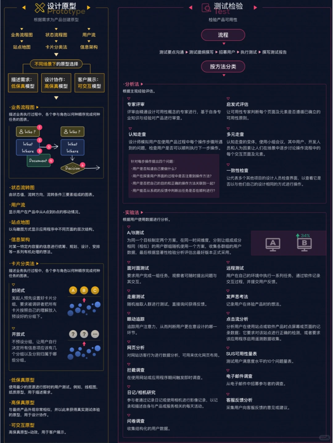 最全整理！一图掌握66种用户研究方法！
