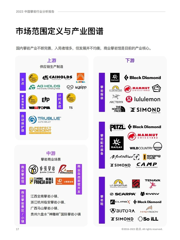 2023攀岩行业分析报告