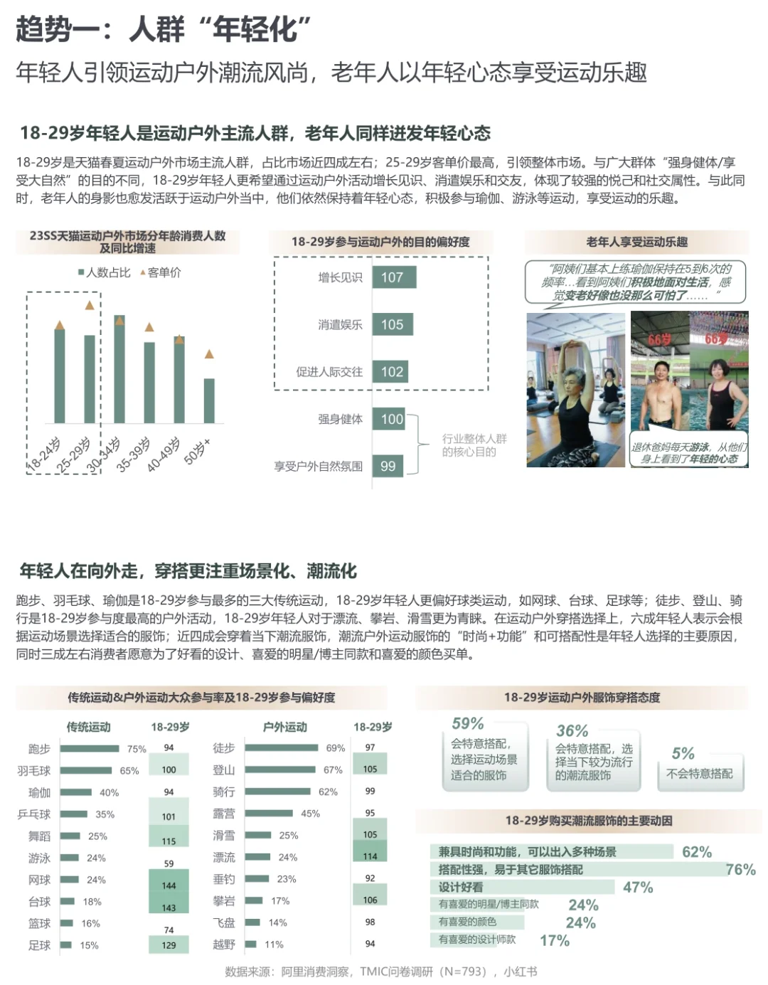 ?57页报告|2024运动户外行业趋势