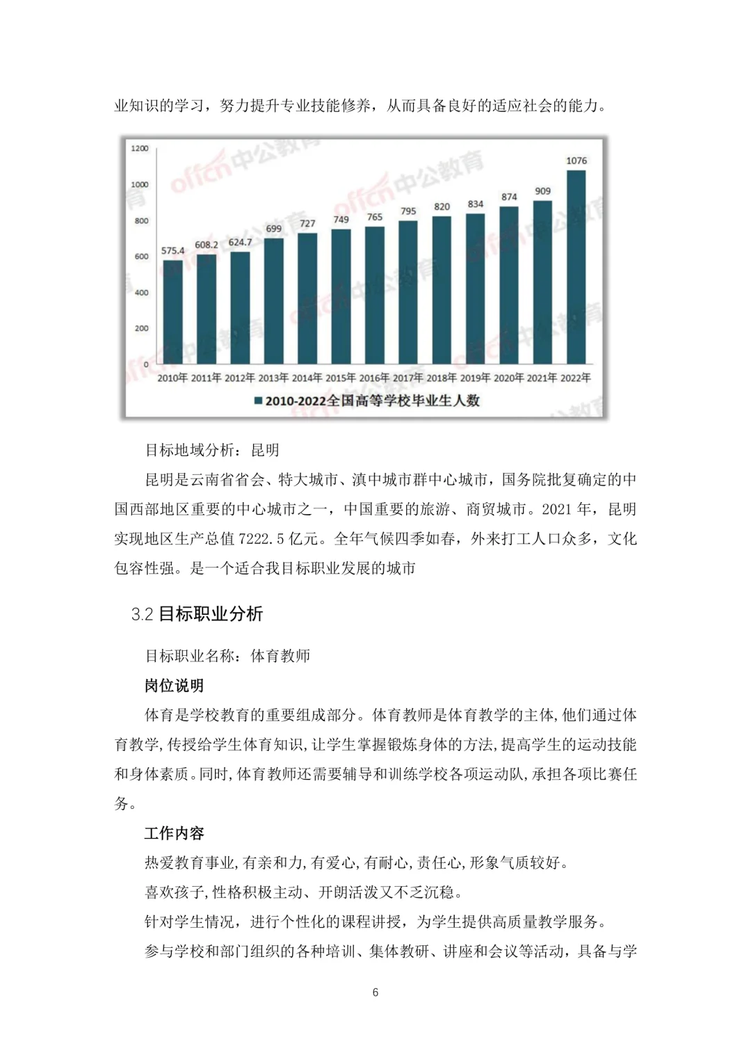 健身指导管理专业职业生涯规划WordPPT