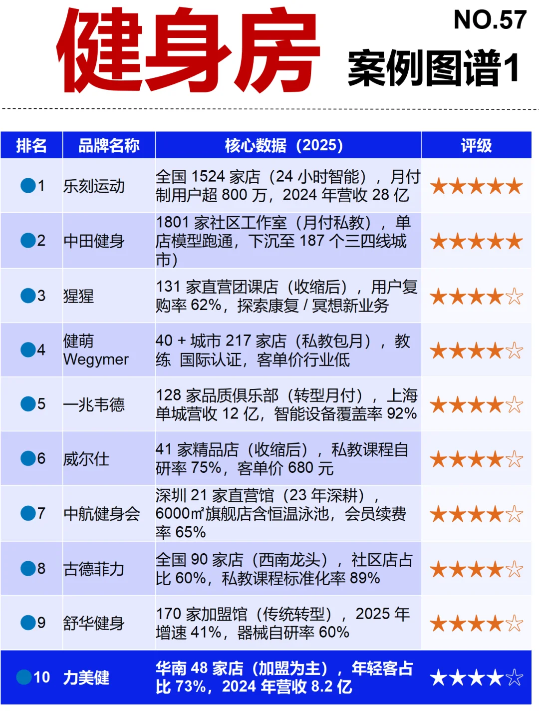 健身房 全景图谱~1天1条产业链拆解