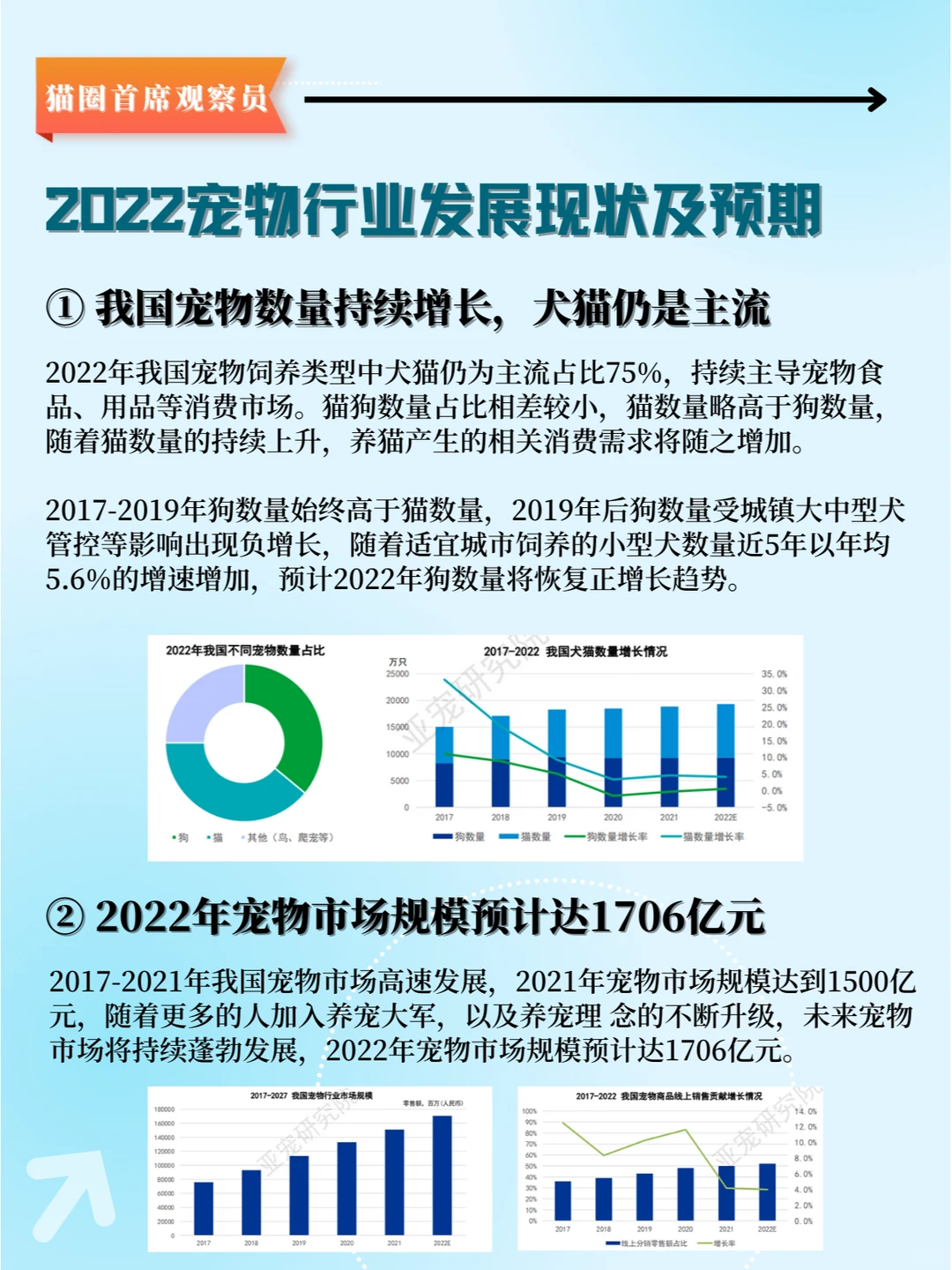 宠物行业蓝皮书:回顾2022,展望2023!