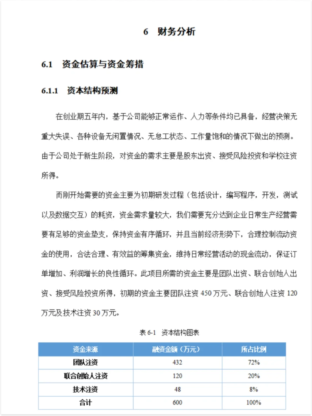 互联网+创赛项目计划书㊙️财务分析汇总❗