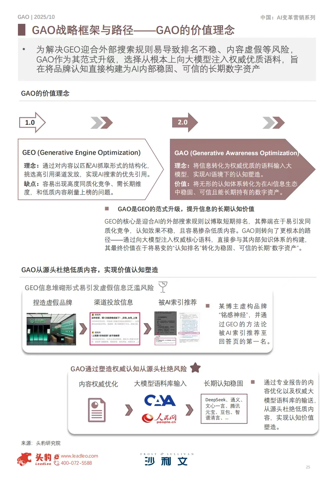 2025年AI新时代品牌价值管理白皮书
