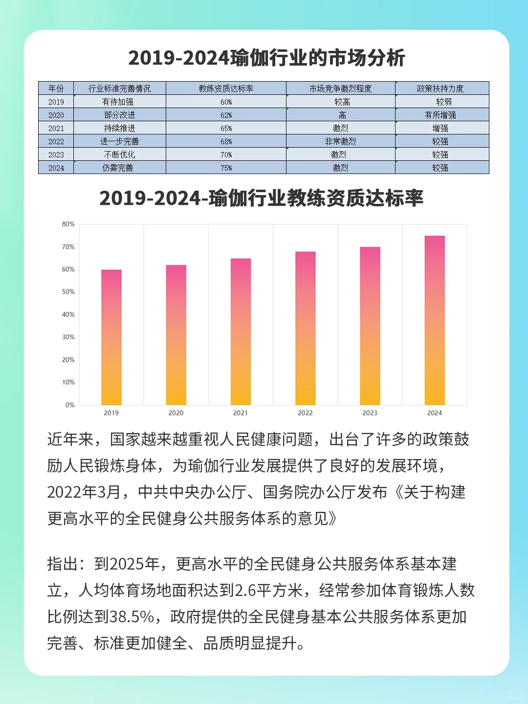 ⚠️洞察 2024 年瑜伽行业的规模与趋势数据