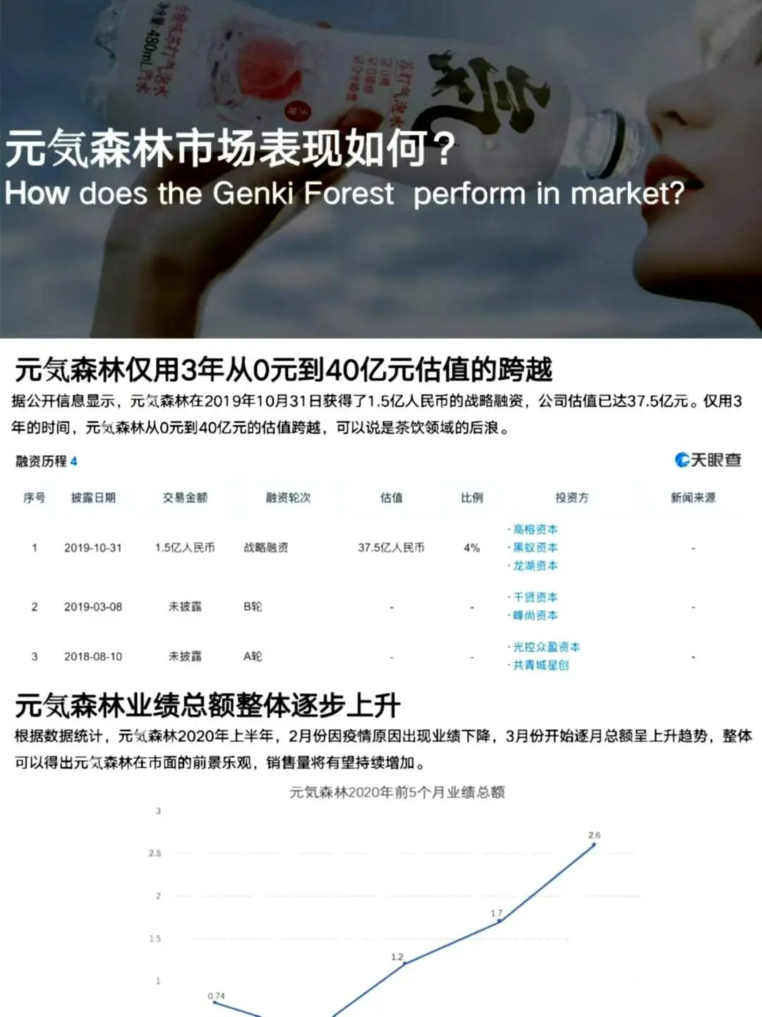 用户调研丨元气森林用户研究报告