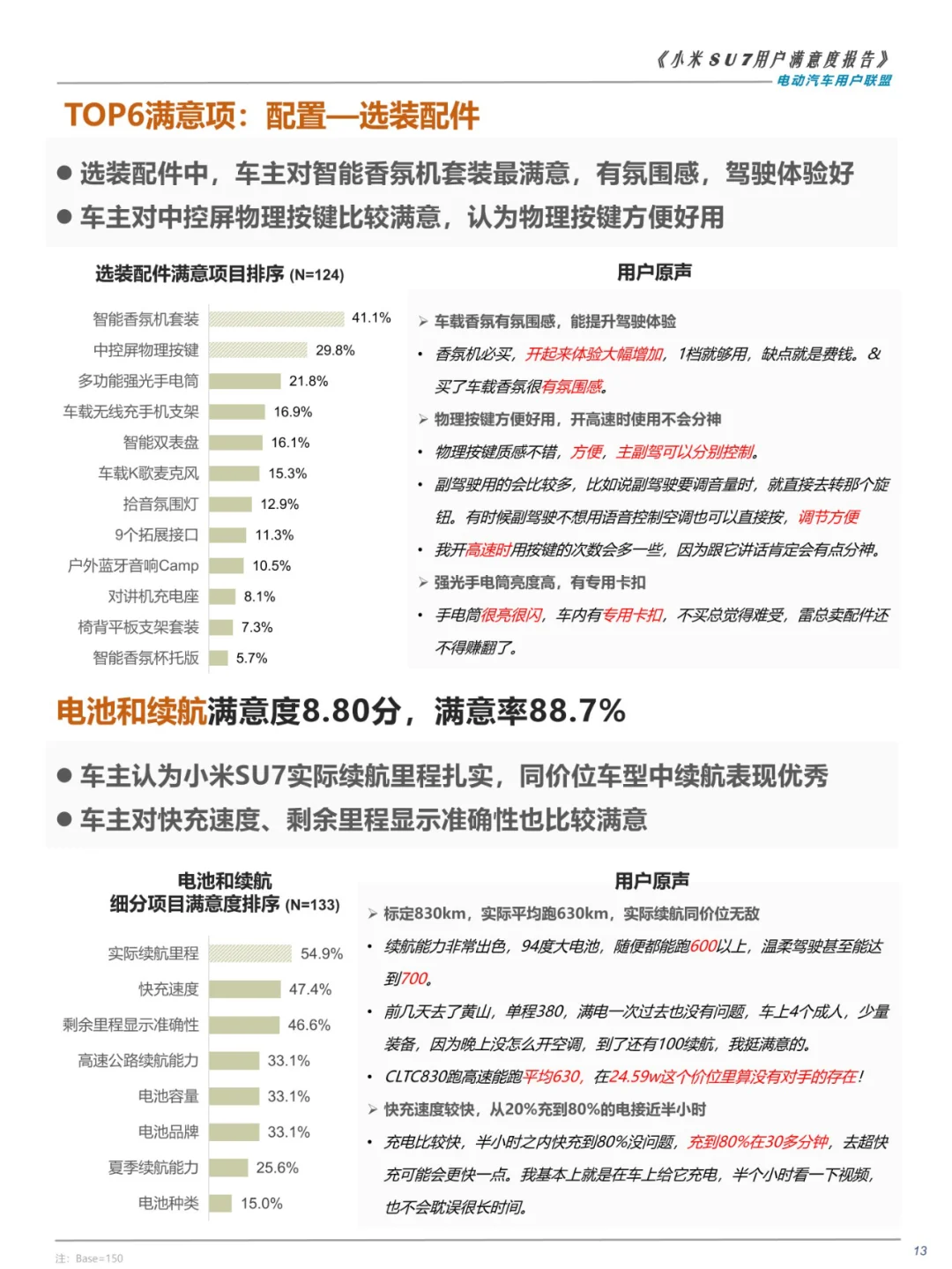 27页 | 2024小米SU7用户满意度报告