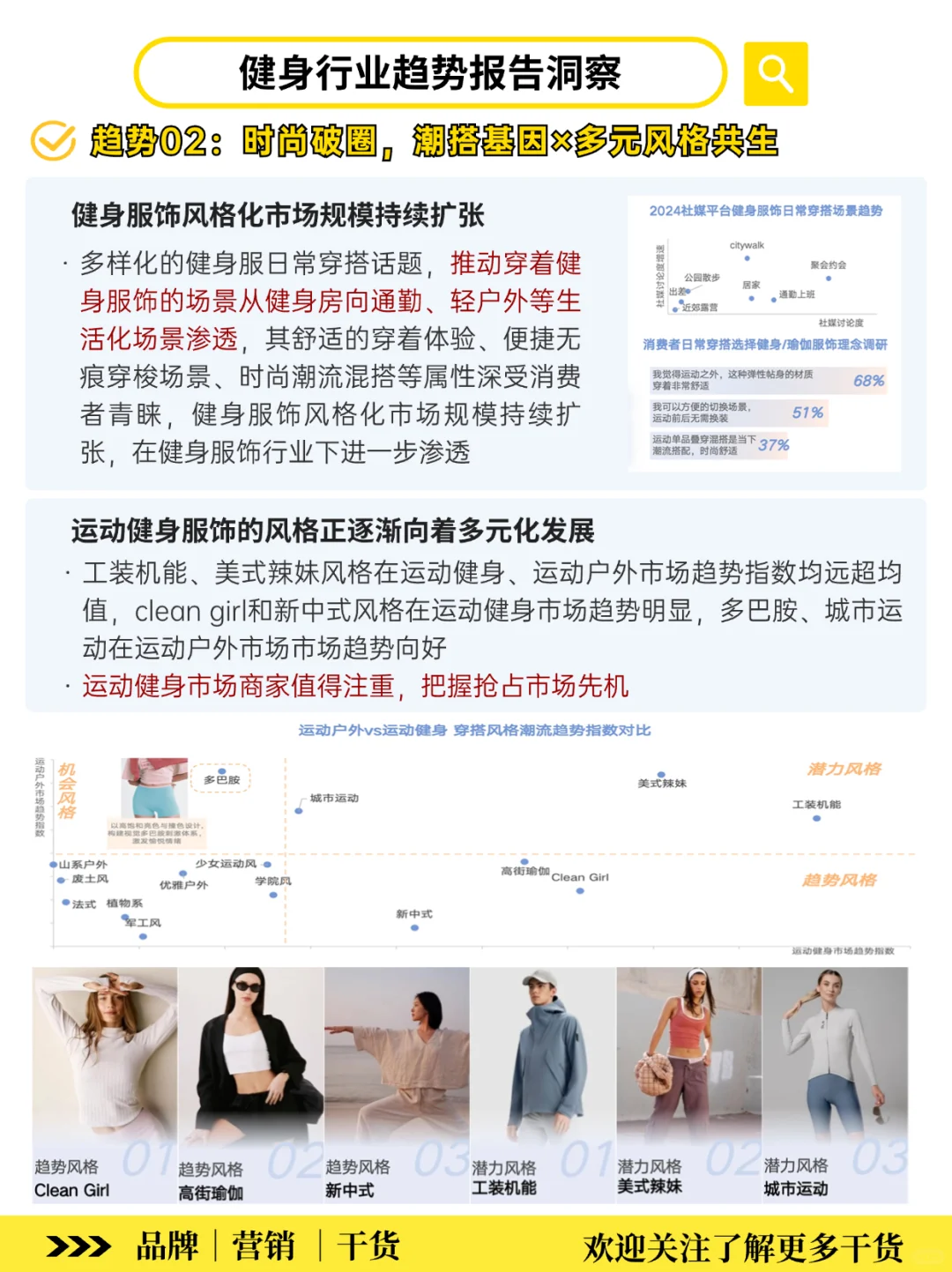 健身+运动成新风口‼️2025消费趋势洞察