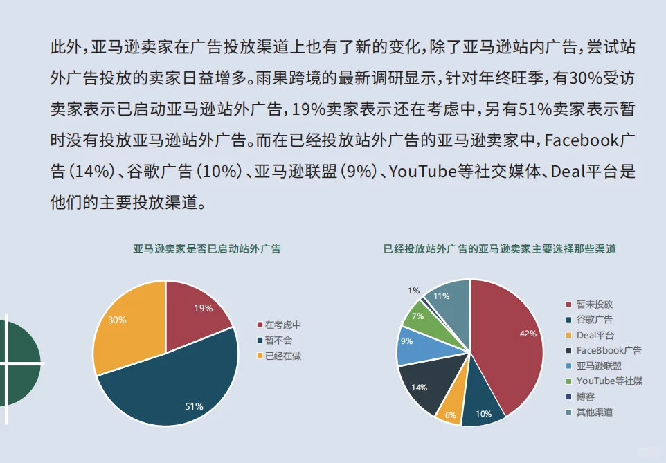 2023年跨境电商报告