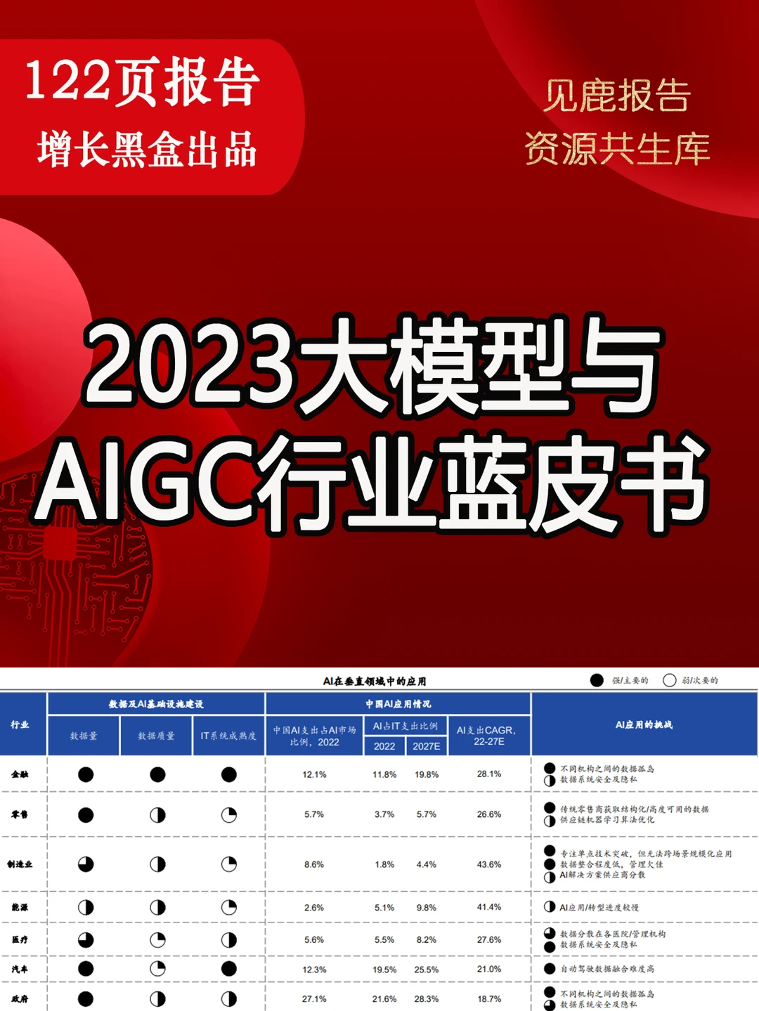 122页报告|2023大模型与AIGC行业蓝皮书
