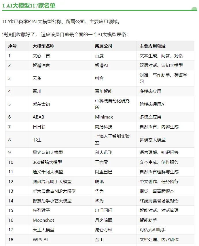 史上最全?117家大模型公司汇总