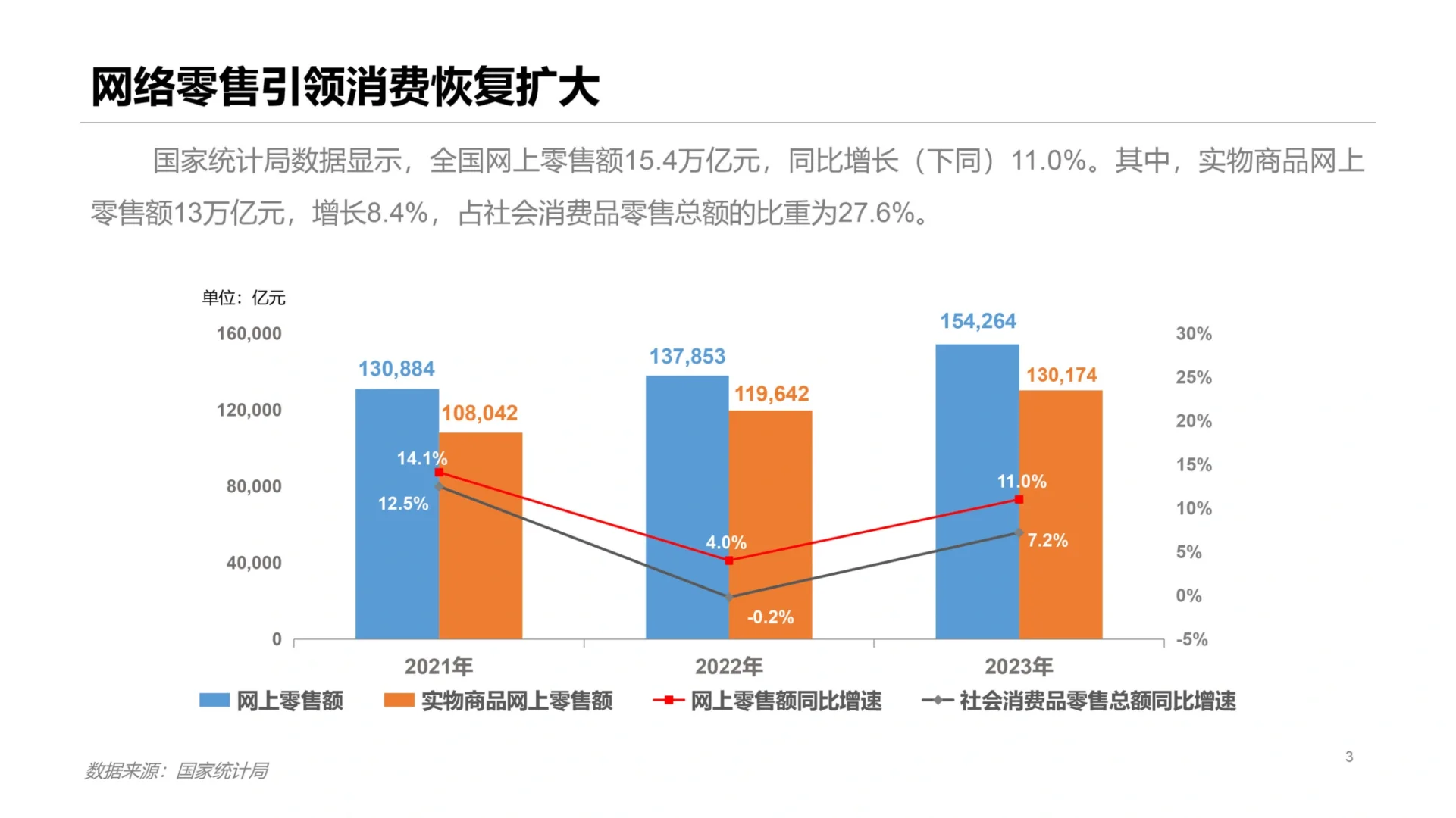 16页报告|2023年中国网络零售市场发展报告
