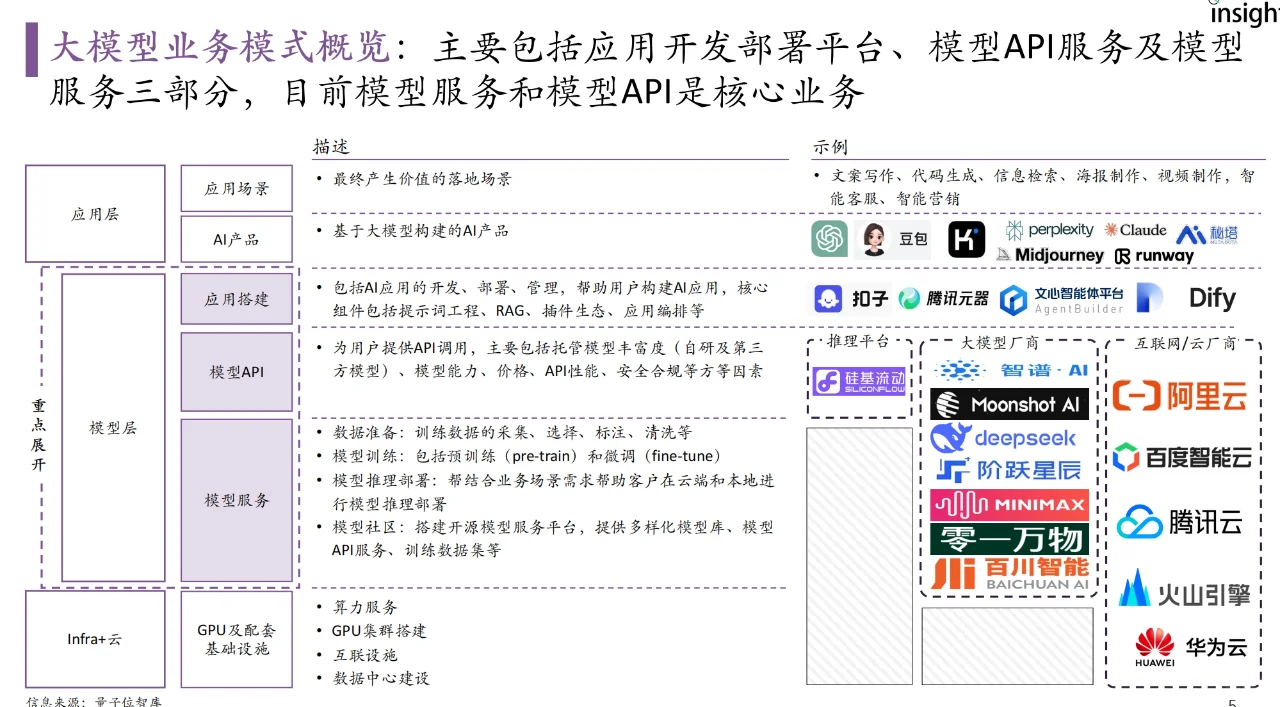 大模型落地与前沿趋势研究报告
