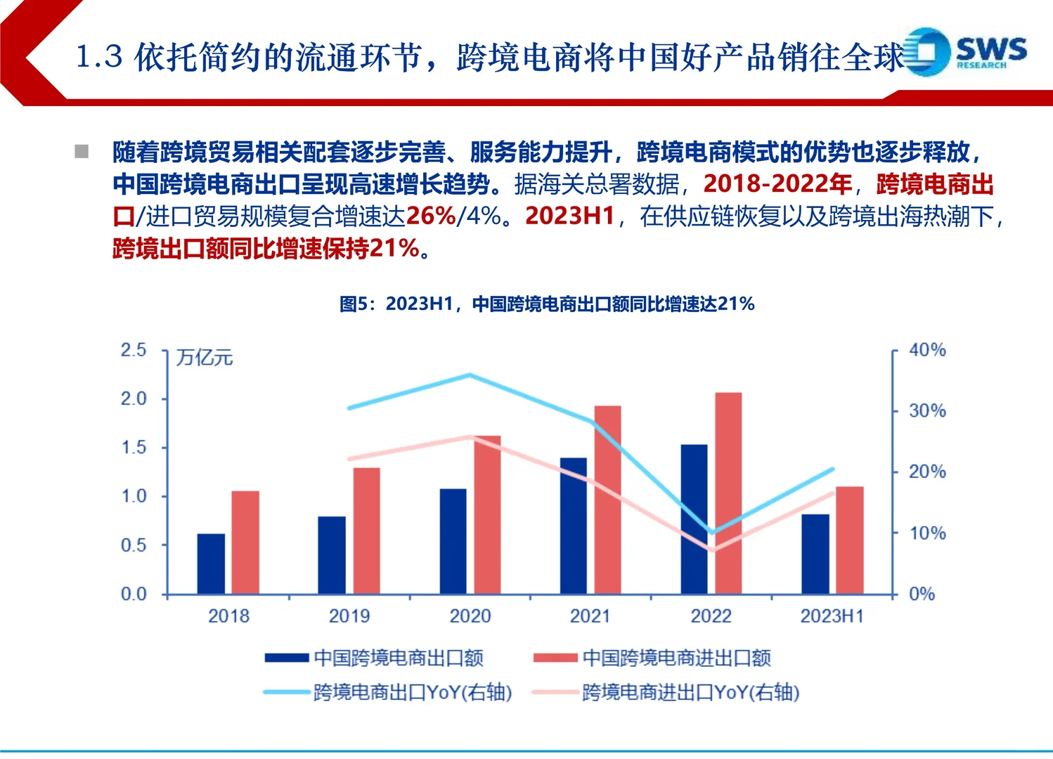 跨境电商行业复盘报告