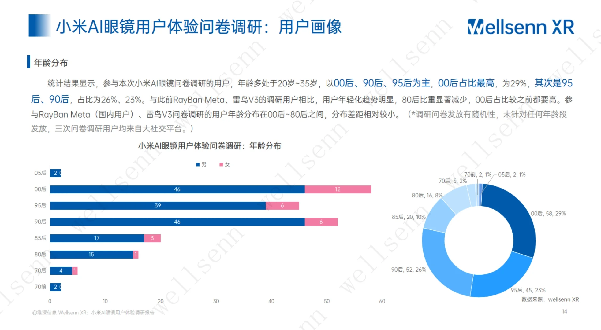 小米：2024年小米AI眼镜用户体验调研报告